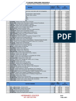 Daftar Harga Baru 2