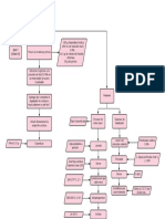 Diagrama de Flujo Ampicilina