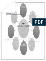Origen y Evolución de Las Computadoras.