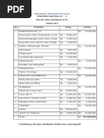 Contoh RAB Event dan Anggaran Kegiatan | PDF