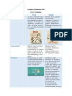 CUADRO COMPARATIVOn