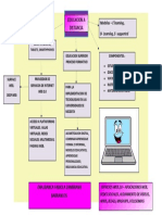Educacion A Distancia Mapa
