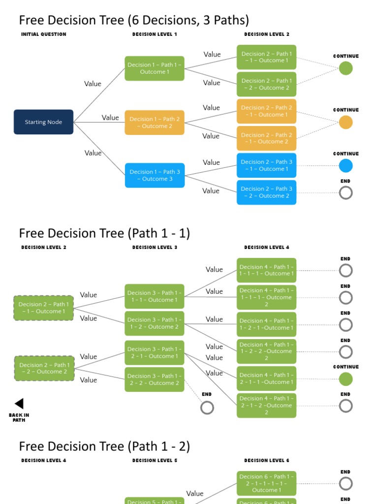 Free Decision Tree Diagram Template | PDF | Algorithms And Data ...