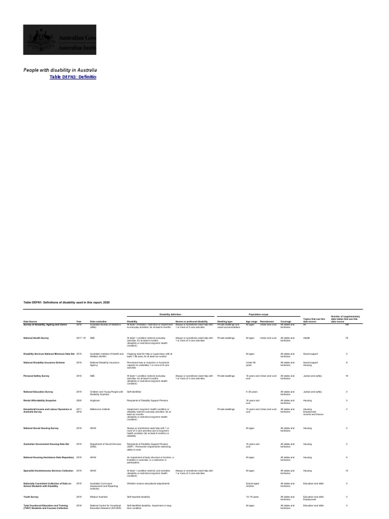 Table DEFN1: Definitions of Disability Used in This Report, 2020 | PDF ...