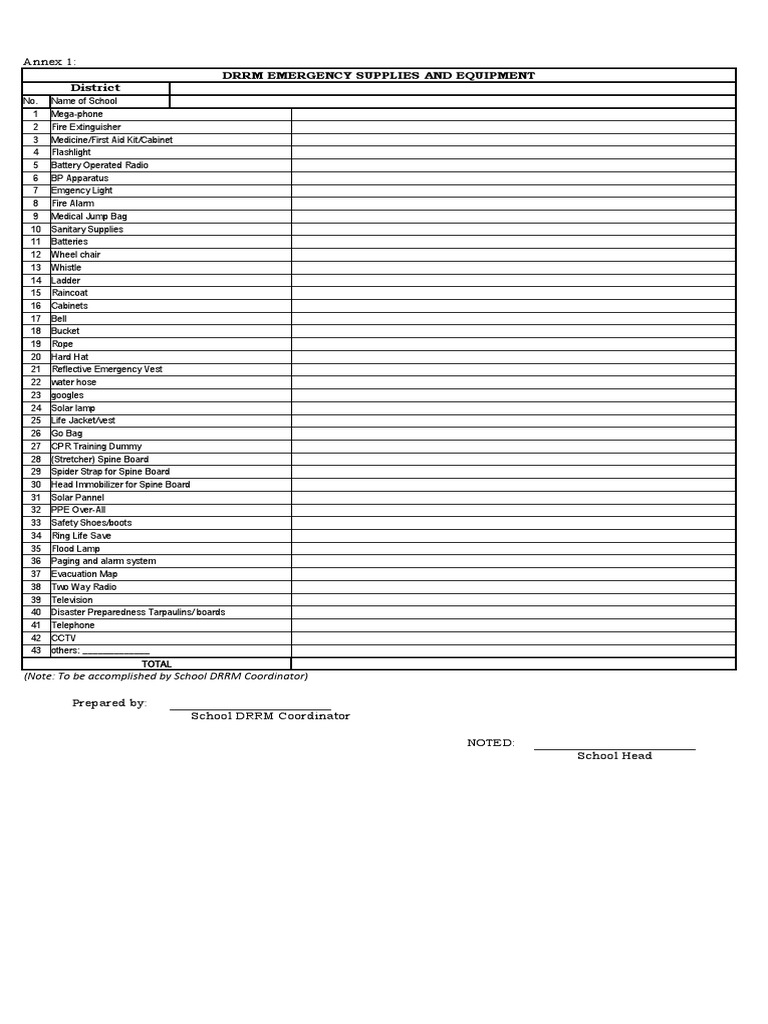 DRRM Equipment and Supplies List | PDF | Disasters | Emergency Management