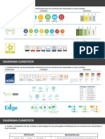 Certificaciones de Construcción Sostenible A Nivel Mundial.