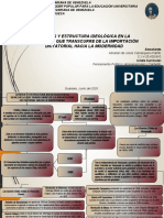 Tema 10 - Genesis y Estructura Ideologica en La Venezuela Que Transcurre de La Imposicion Dictatorial Hacia La Modernidad