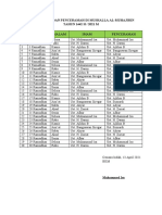 Daftar Imam Dan Penceramah Di Mushalla Al