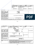 Income Tax Tables