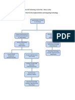 Frisco ISD Technology Action Plan