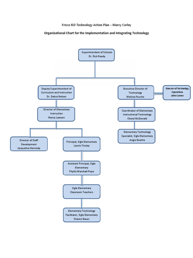 Frisco ISD Technology Action Plan | PDF | Teachers | Educational Technology