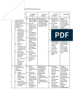 LK 2 Ike Prestinawati - Format Identifikasi Masalah