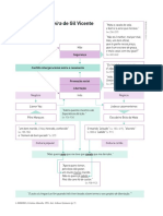 Oexp12 Esquema Sintese Farsa Ines Pereira