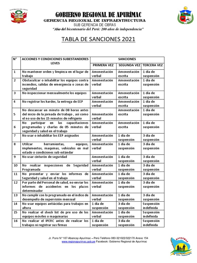 Tabla de Sanciones 2021 PDF Perú Bienestar