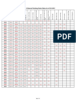 TOWER - 2 External Finishing Works Status As of 25-3-2012: Planned