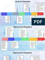 Linea de Tiempo Semiologia