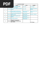 List of Prs 22,2021 SR - No. PR Details States Supplier