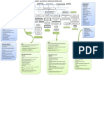 Mind Mapping Sirosis Hepatis