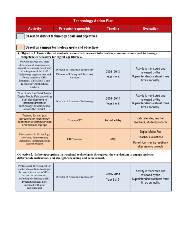 Technology Action Plan for Digital Literacy | PDF | Business | Computers
