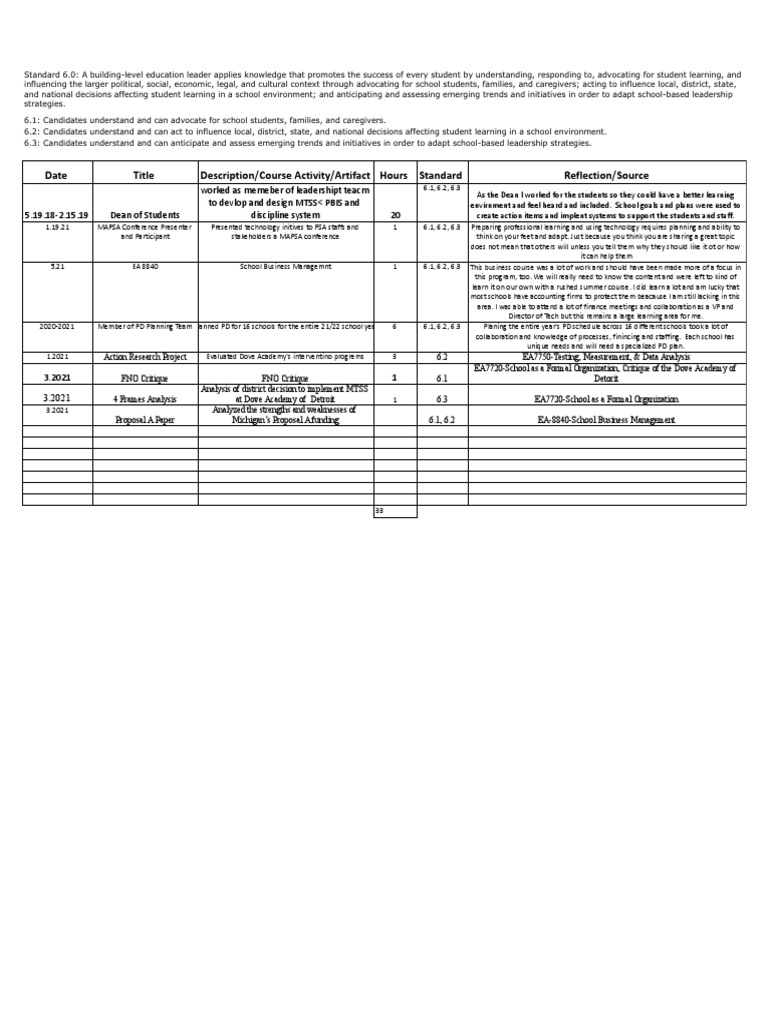 Paul Ezel Admin Hours Oakland University PDF Leadership Learning