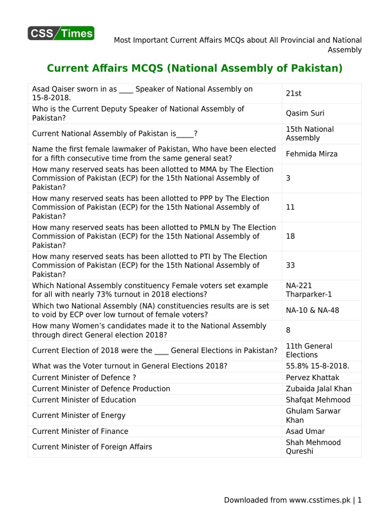 Most Important Current Affairs MCQs About All Provincial and National