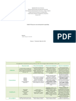 Unidad I El Proyecto Como Un Integrador de Aprendizaje