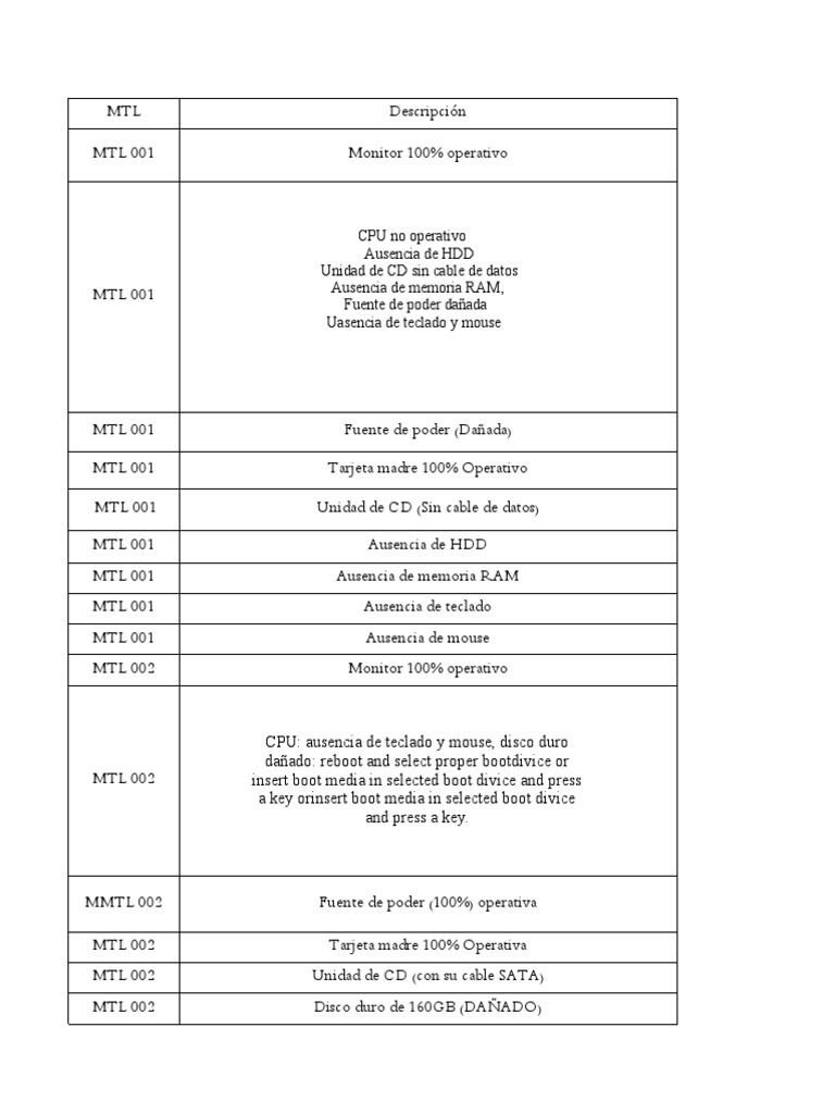 Inventario de Equipos y Estado Técnico | PDF | Equipo de oficina ...