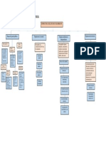 Mapa Conceptual Estructura Del Estado Colombiano