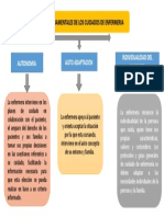 PDF Agregar