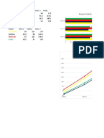 House Points Per Term