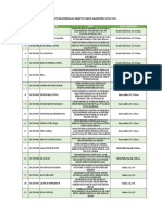 Daftar Bimbingan Skripsi-Tugas Akhir FI 2020