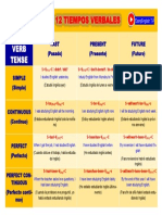 12 Tiempos Verbales en Inglés