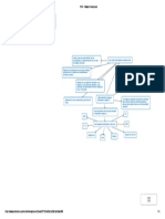 POO - Mapa Conceptual