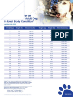 Calorie Ranges for Healthy Adult Dogs by Weight