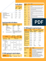 EN 12004 Requirements For Cement Base Tiles Adhesives