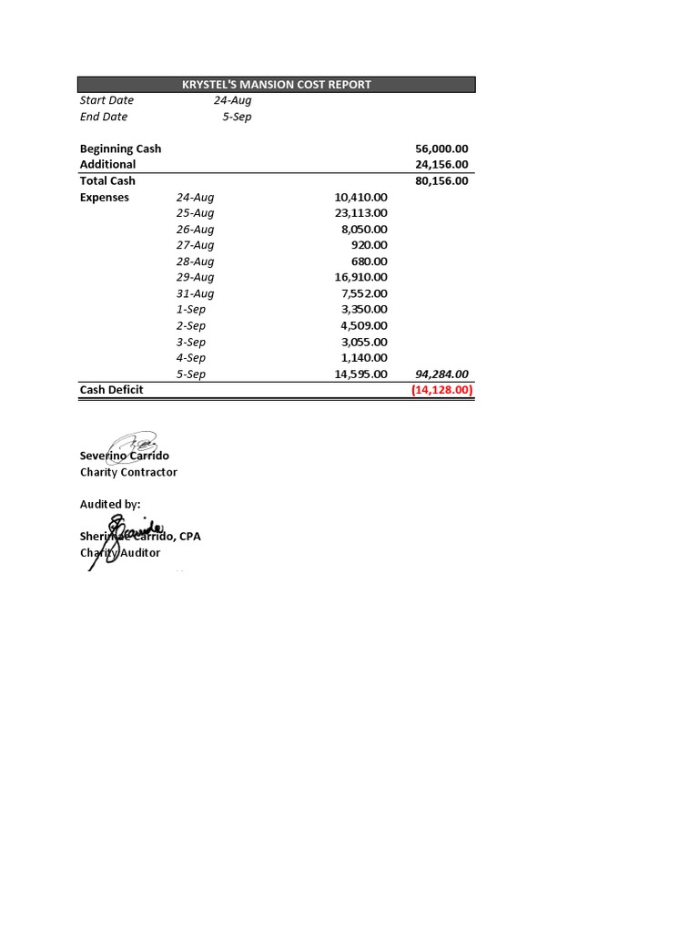 Cost Report PDF Building Materials Industrial Processes