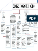 3.7 Puntos Nodales de Transporte en México