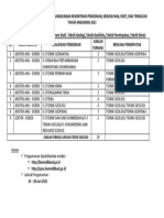 Data Rincian Formasi Cpns Di Lingkungan Kementrian Pendidikan - TGL Unpatti