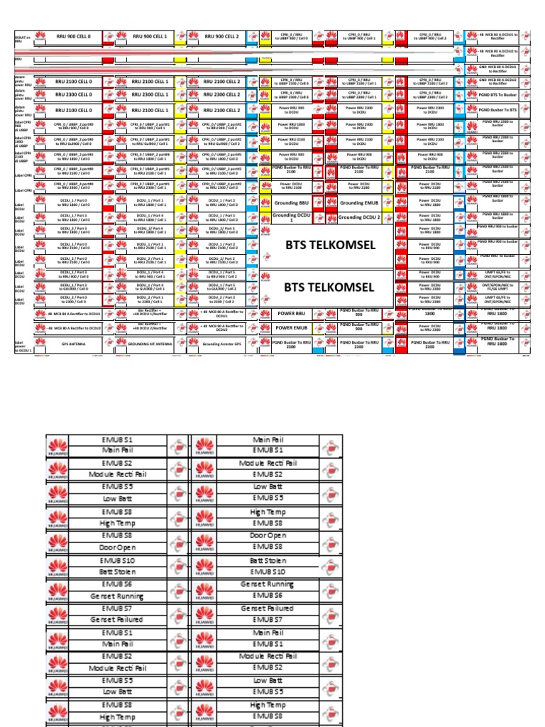 Telkomsel RRU Configuration Overview | PDF | Power Engineering ...