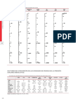 Tabla de Conversion Presion