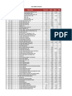 Suku Bunga Dasar Kredit Bulan Juli 2018 - Maret 2021