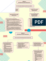 Peta Konsep Modul 8