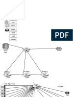 Network Design Proposal