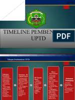 Presentasi Pembentukan UPTD Air Minum Mahakam Ulu