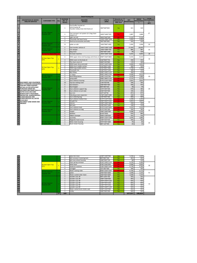 KLM Machinery Packing List Details | PDF | Equipment | Mechanical ...