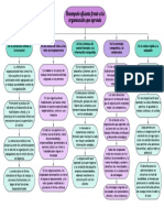 De la estructura vertical a la horizontal: Hacia una organización que aprende