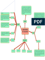 Auditoría calidad: principios ética profesional