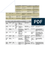 Diagnosis Banding