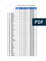 Data Covid Kecamatan Sukma Sejati