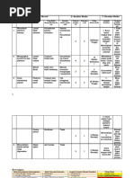 Contoh 2 Borang HIRARC - Tapak Pembinaan - Part - 1